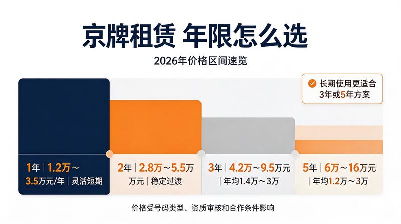 北京车牌摇号政策收紧