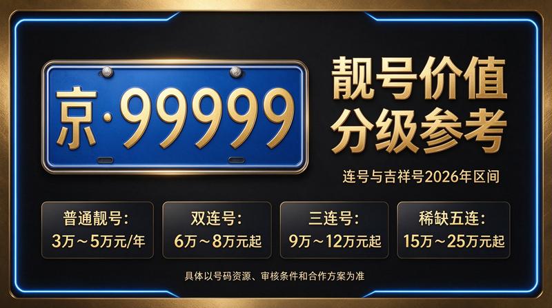 2026年闲置北京京牌照出租五年价格参考示意图